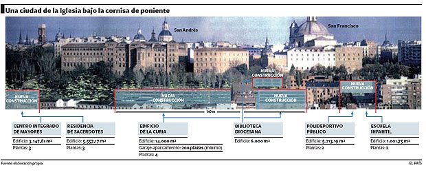 Parque Cornisa Madrid Obispado Seminario 2009